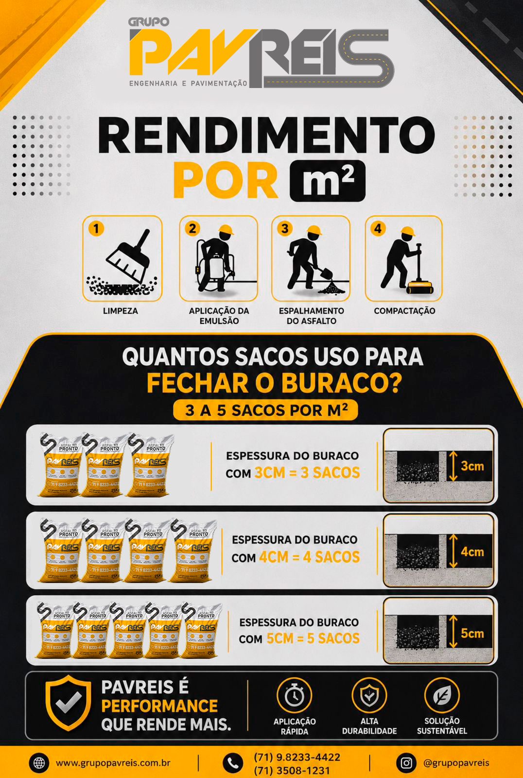 Rendimento do Asfalto Frio 25kg PavReis